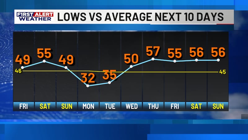 First Alert Forecast