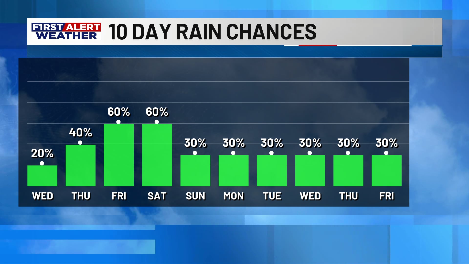 First Alert Forecast