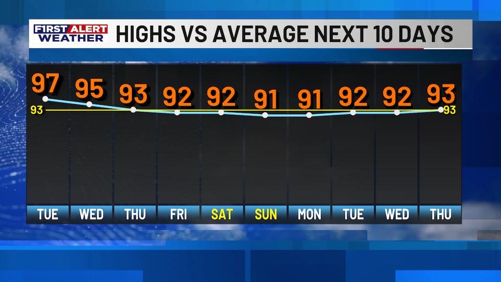 The first alert alert