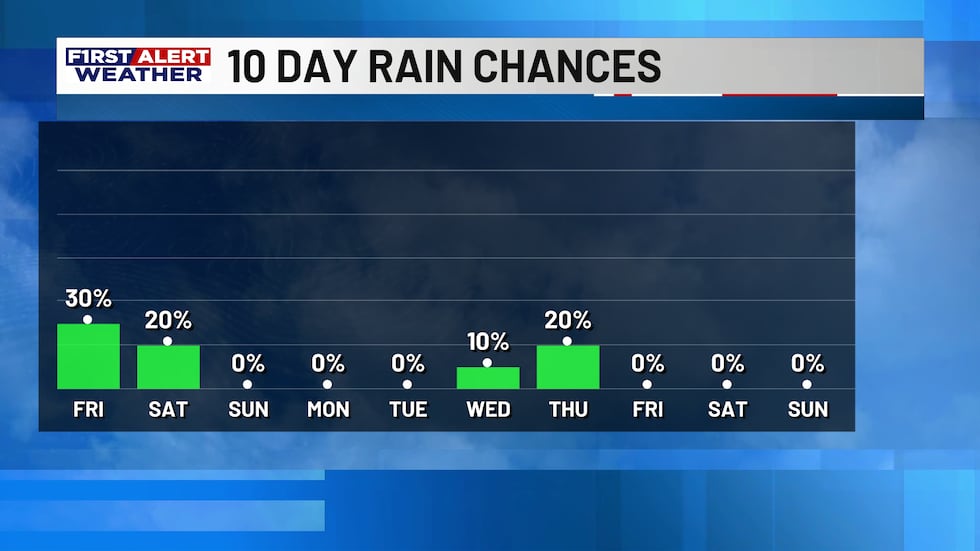 First Alert Forecast: Dense fog possible overnight; along with ...
