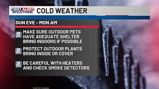 First Alert Forecast
