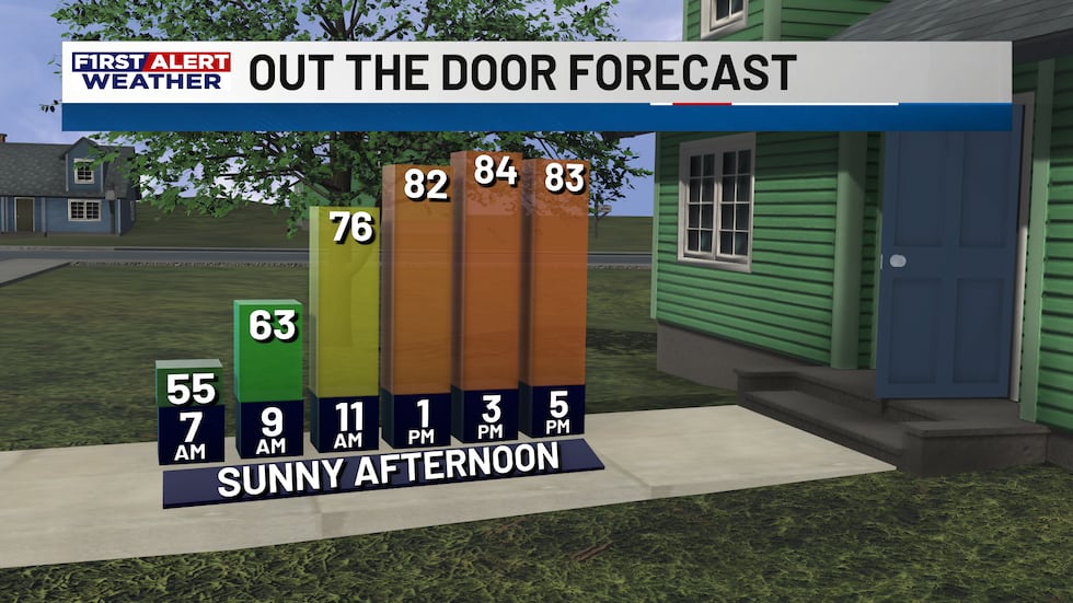 Warm afternoon on the way with mostly sunny