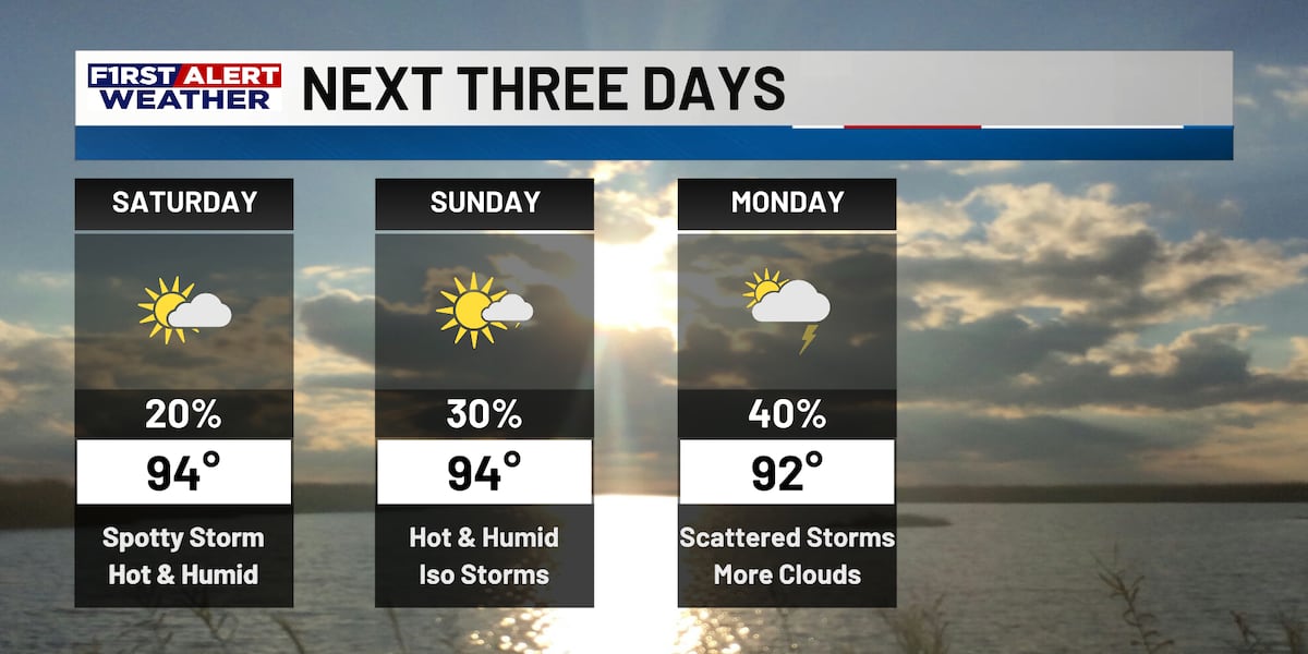 FIRST ALERT FORECAST: A hot, humid holiday weekend with isolated storms possible