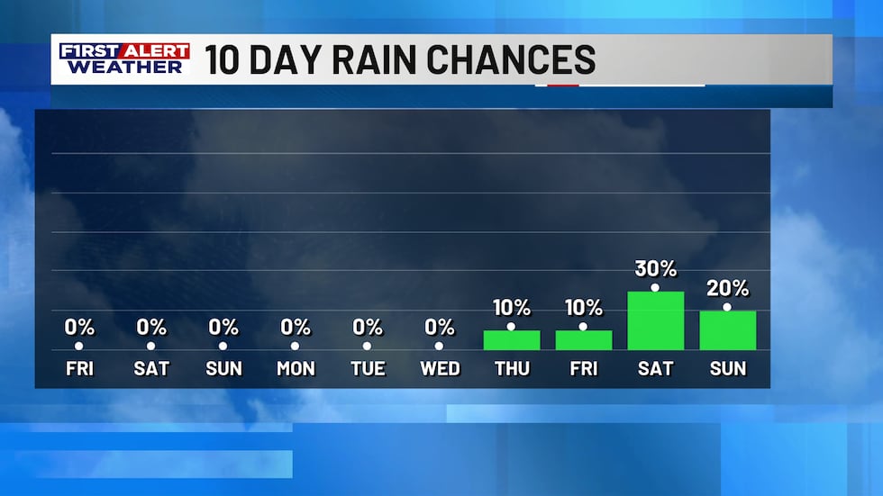 Rain and downpours are possible heading into late next week