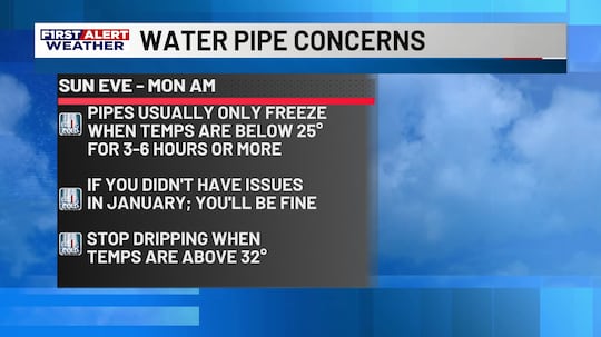 First Alert Forecast