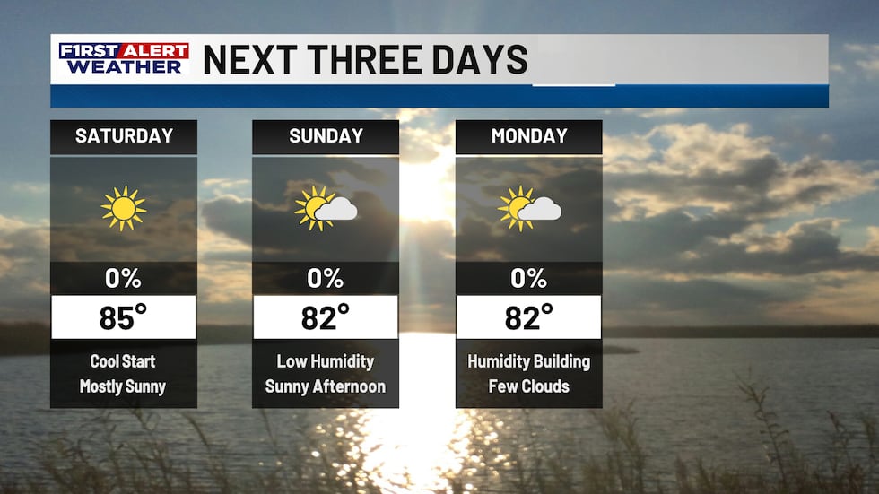KPLC First Alert Forecast