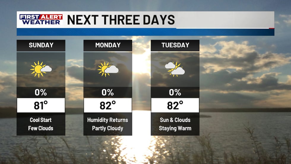 Humidity builds with a mixture of sun and clouds