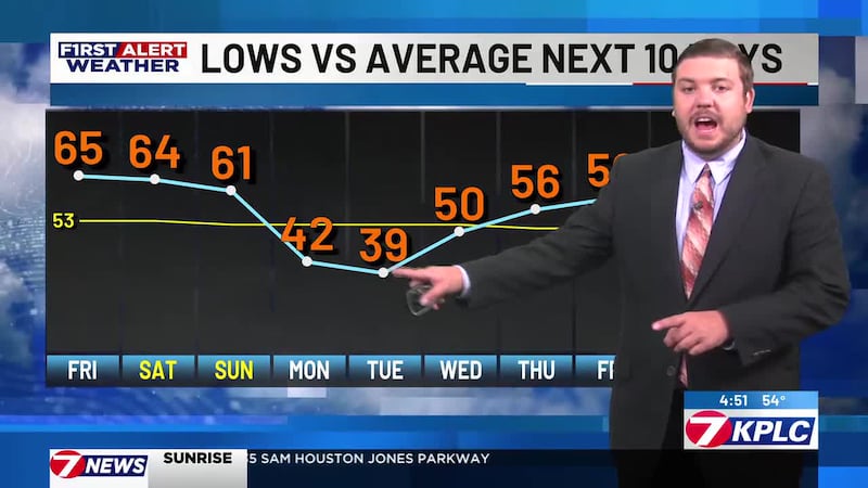 Temperatures quickly cool through the weekend