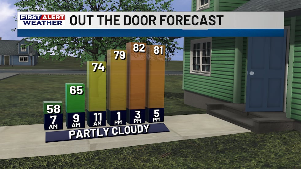 Quiet weather sticks around for the afternoon hours