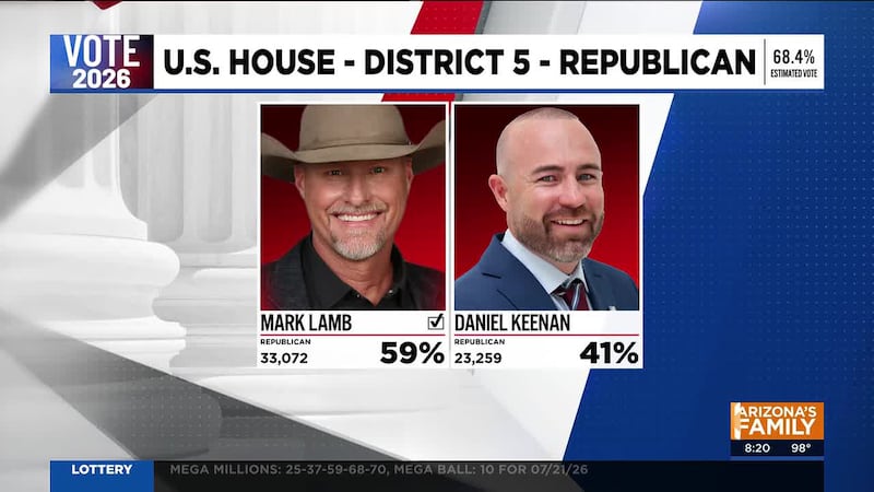 Money helped the frontrunners in several key Arizona races win easily Tuesday night.